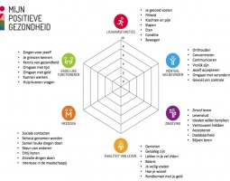 Afbeelding bij Positieve gezondheid