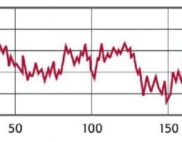 Afbeelding bij Biofeedback