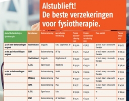 Afbeelding bij Aanvullende verzekering